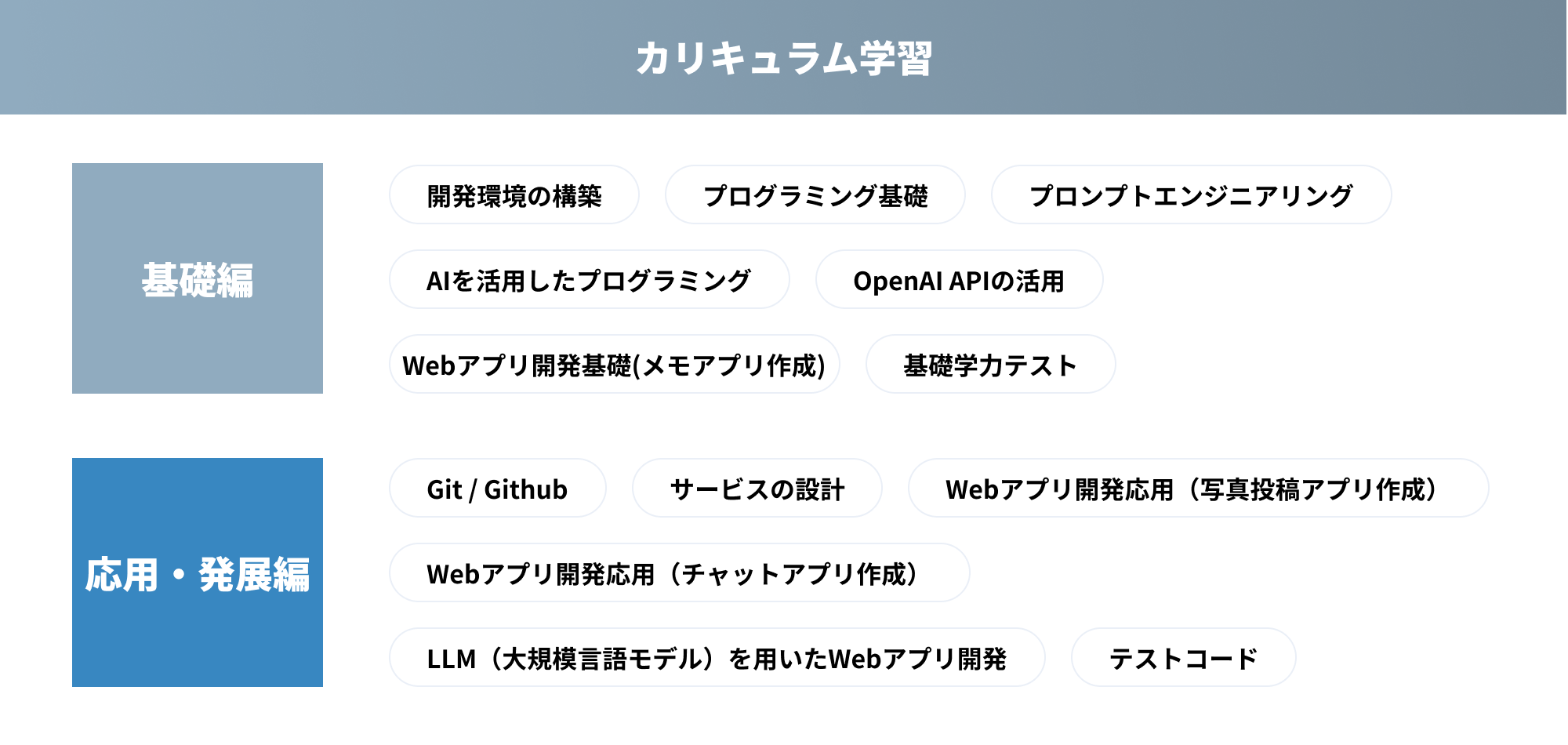 カリキュラム学習